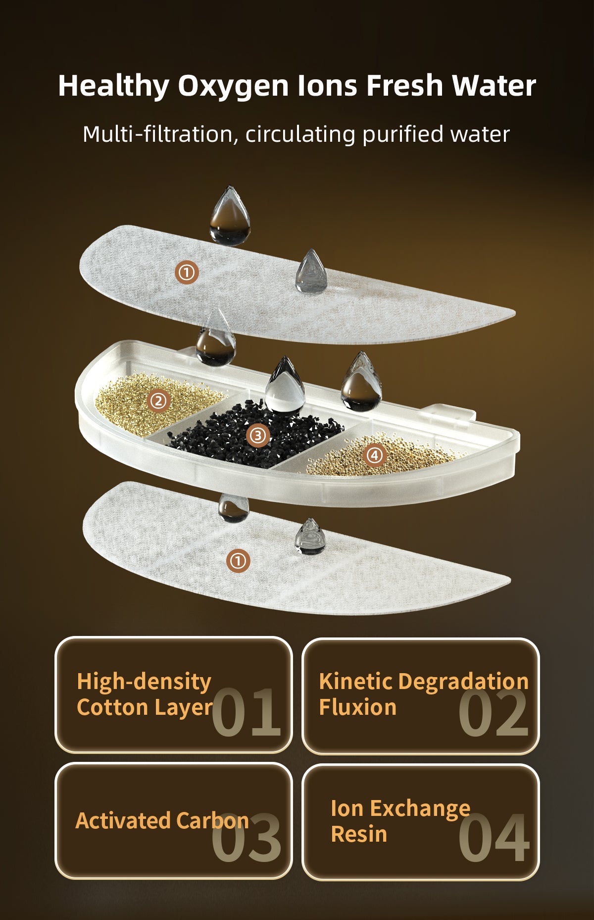 Smart Pet Fountain - PAWIPALI