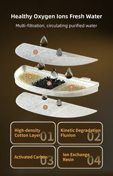 Smart Pet Fountain - PAWIPALI